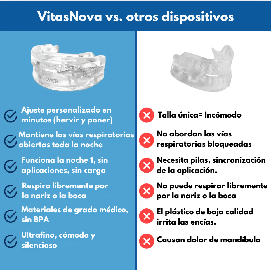 Boquilla Antirronquidos SnoreRX -  La Solución Definitiva para Noches Tranquilas